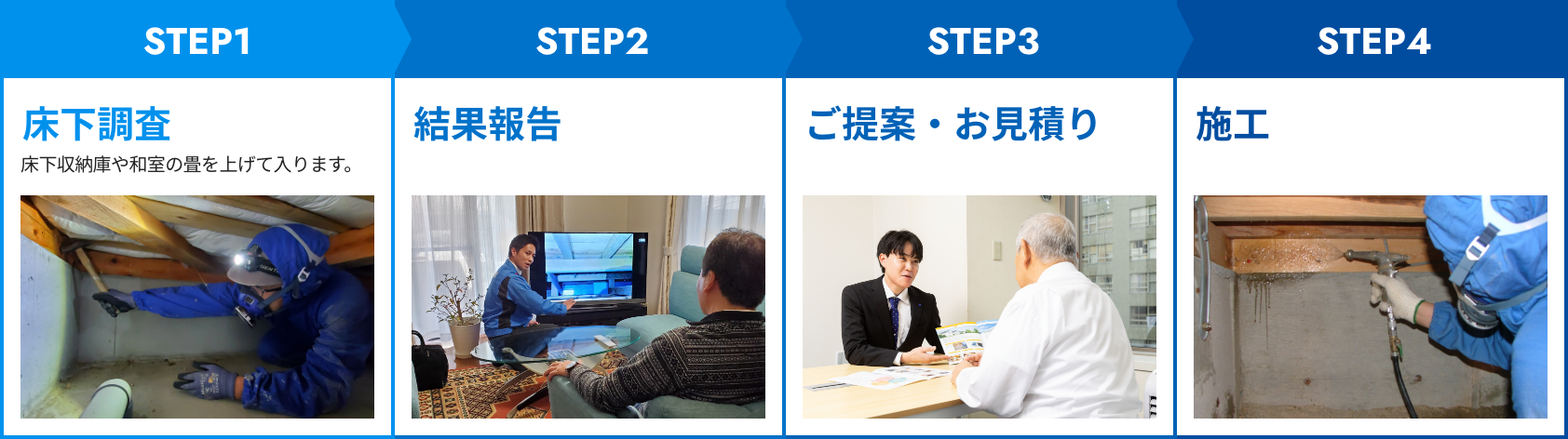 床下調査,結果報告,ご提案・お見積り,施工までの流れの写真